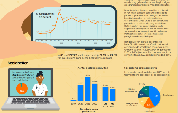 Schermafbeelding Factsheet Hybride zorg dec. 2023