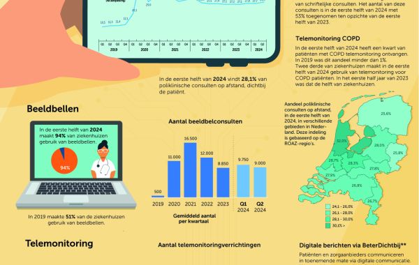 Factsheet hybride zorg feb 2025
