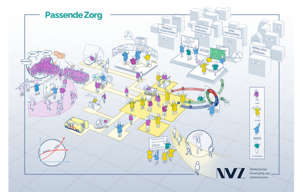 Visueel overzicht Passende zorg