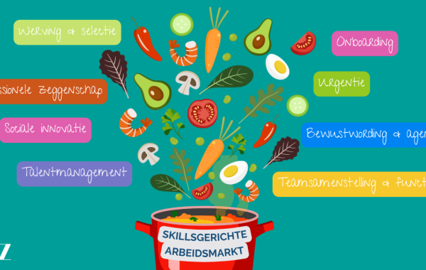 Visualisatie van 'ingredienten' voor skillsgerichte arbeidsmarkt